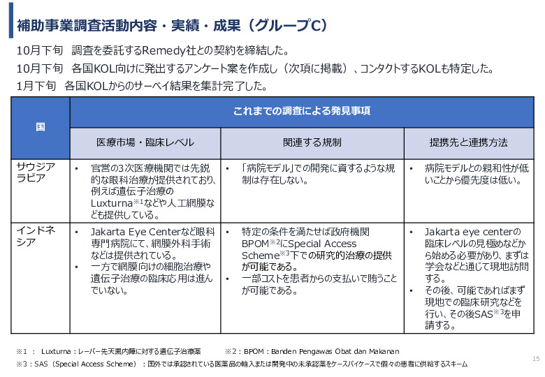 令和６年度「網膜再生医療の国内外の普及に向けた医療プラットフォーム構築事業」事業報告書